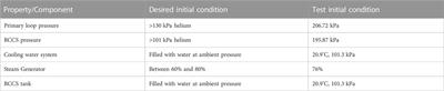 Developing PCC and DCC integral effects test experiments at the High Temperature Test Facility